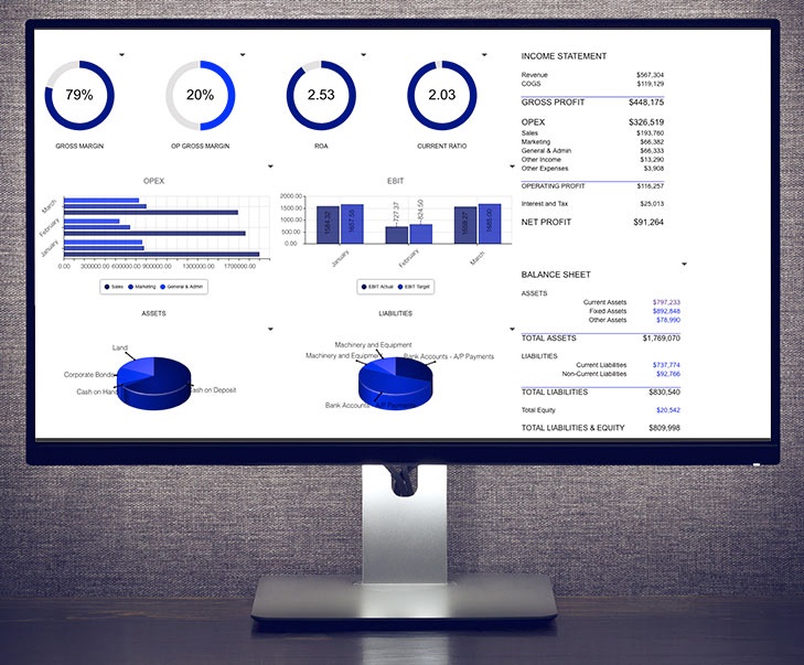 How Dashboards Can Help You Predict The Future And What You Need To Know First